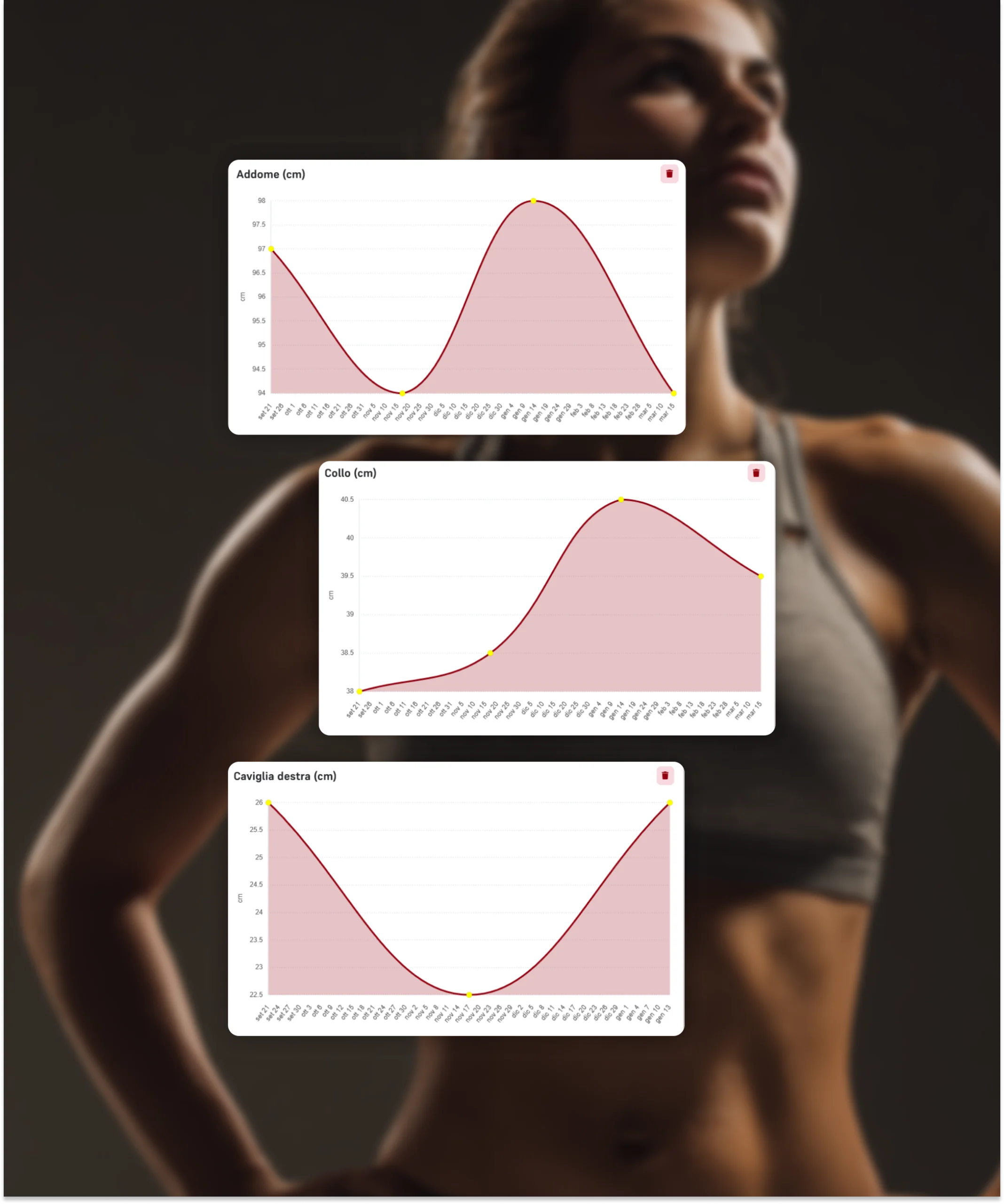 CoachPlus — Grafici automatici